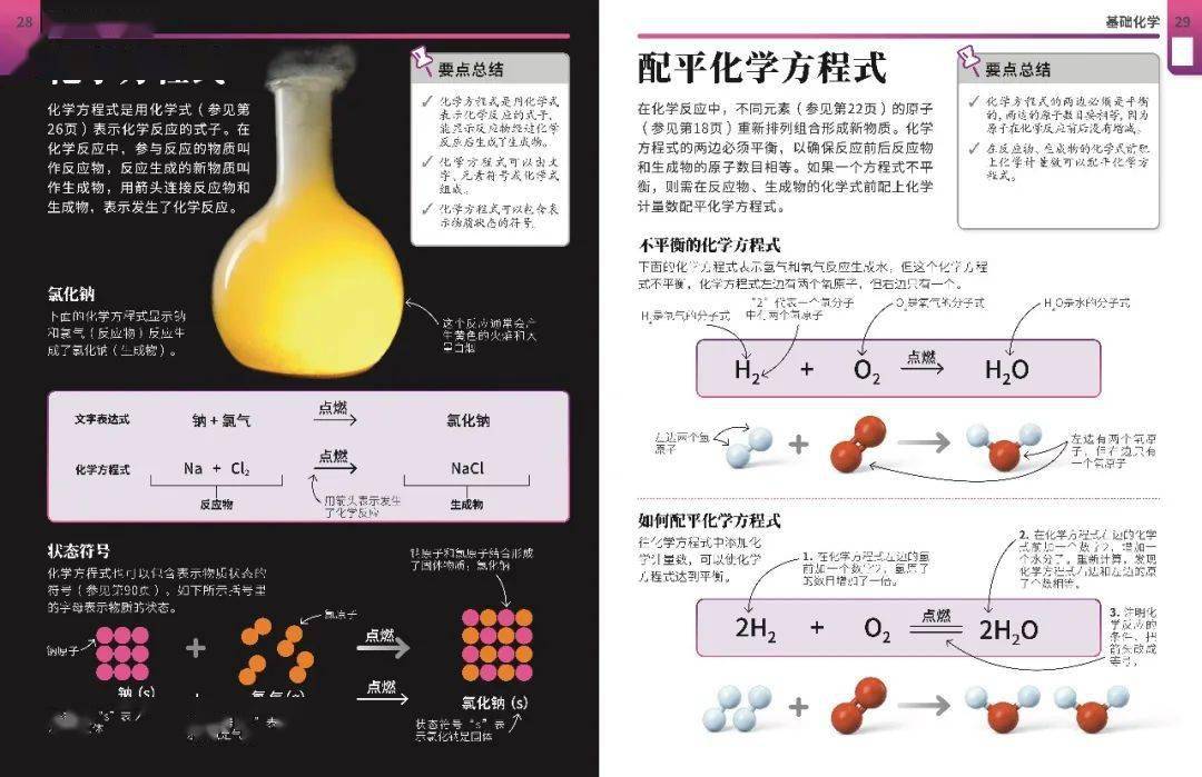 真的是為中學生量身打造._孩子_化學_知識