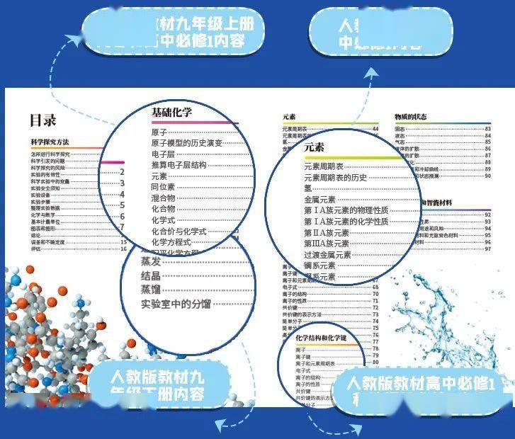 覆蓋了化學課本的絕大部分知識點,並且全部用這樣輕鬆有趣的圖解形式