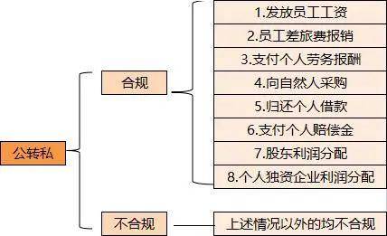 即日起,個人賬戶進賬超過這個要!