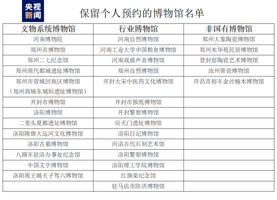 河南中小型博物館個人免預約 購票或憑身份證件即可入館_調整_觀眾_人