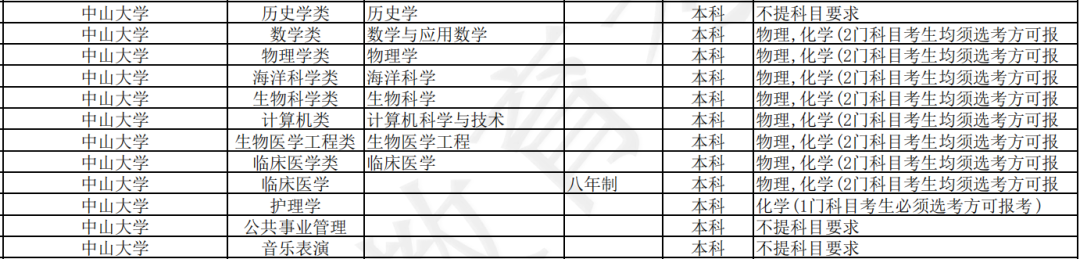 2024選科要求完整報告請到app的