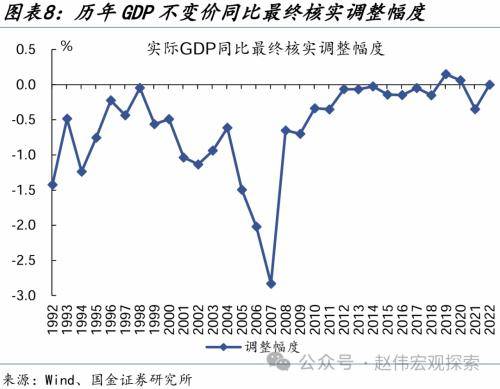 現價_行業_增加值