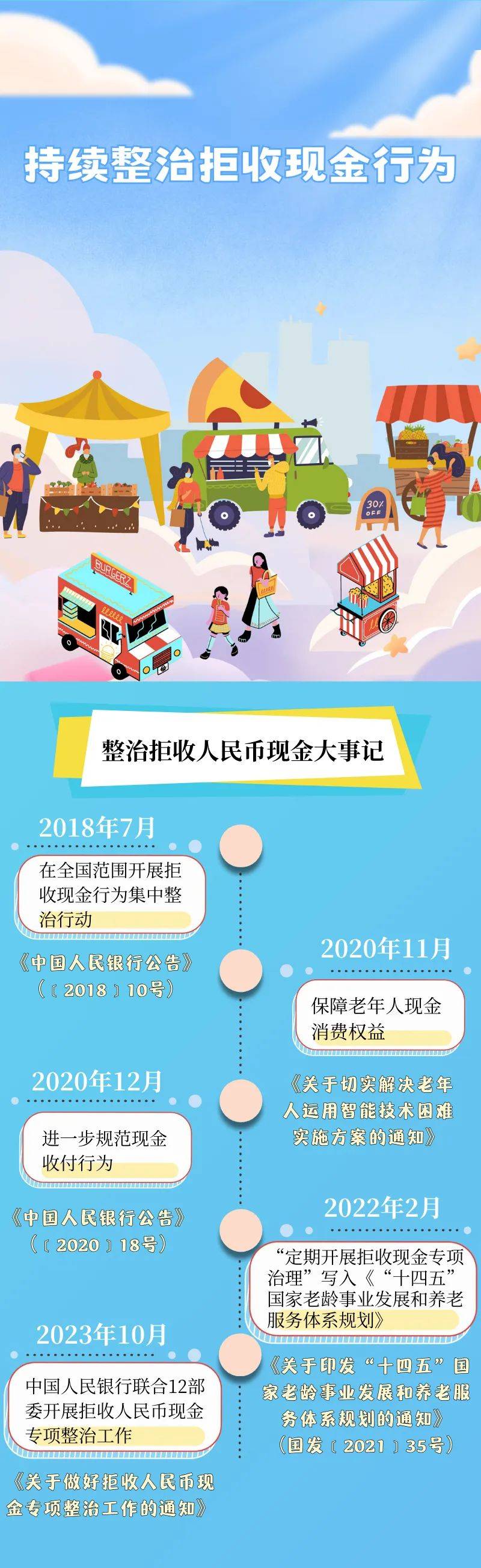 拒收人民币现金专项整治工作|持续整治拒收现金行为_视频_宣传_公益