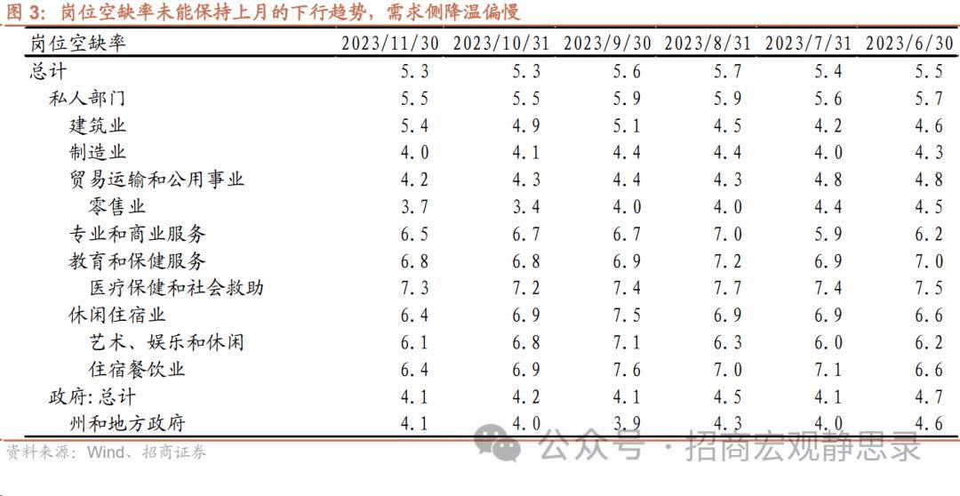 招商證券點評12月美國就業數據:市場對於降息預期的搶