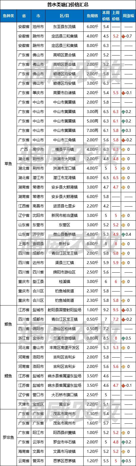 市场_价格_广东