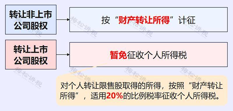 減資,股權轉讓,註銷,選哪個?_投資_收入_企業