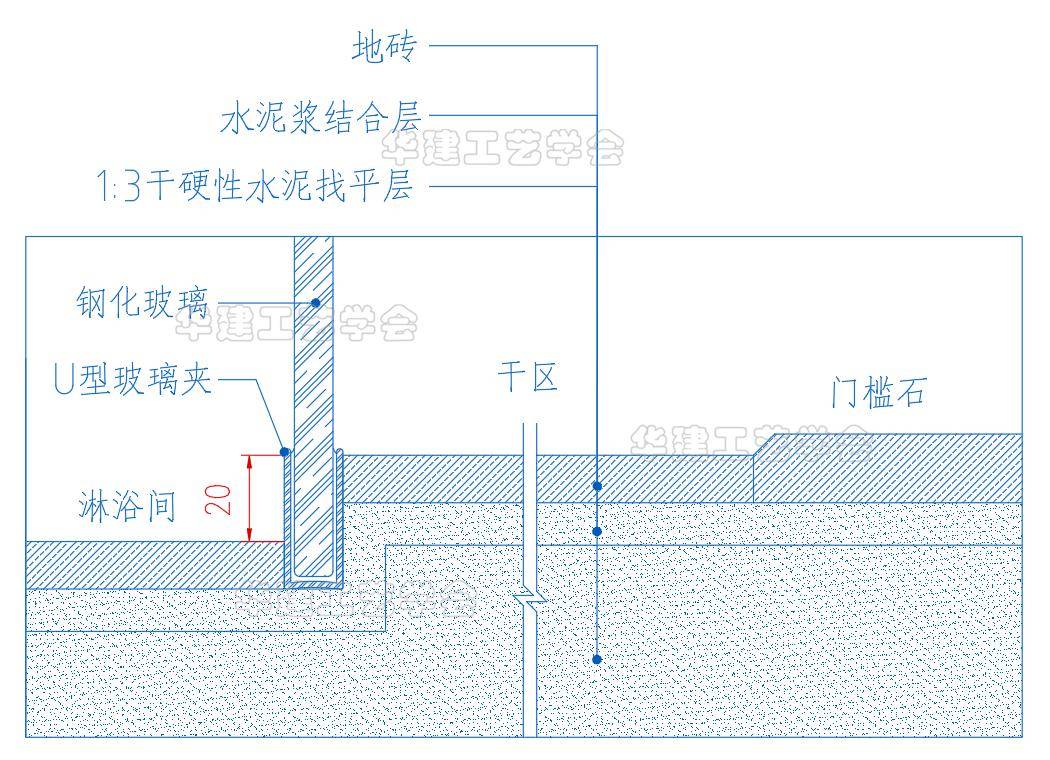 玻璃_高低