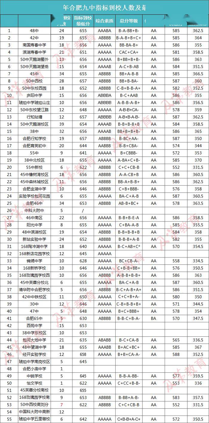 2024年合肥学院录取分数线及要求_合肥学院2020年多少分_合肥学院要多少分录取