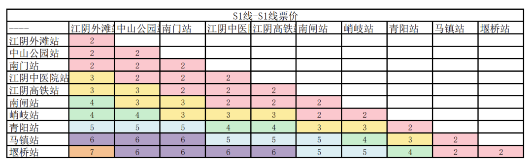 温州轻轨s1线票价图片