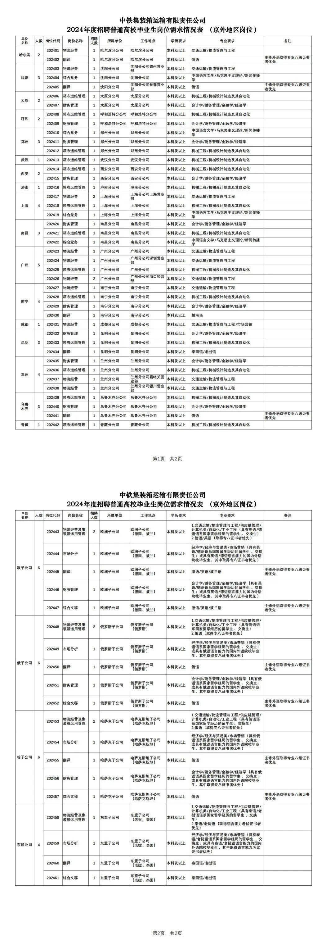 含太原┃┃中鐵集裝箱運輸有限責任公司2024年招聘(66