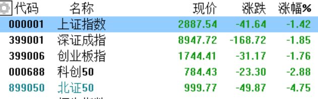 李蓓坚定唱多!耐心等待20年一遇的牛市,已提高高股息类的比例,瑞银也看好
