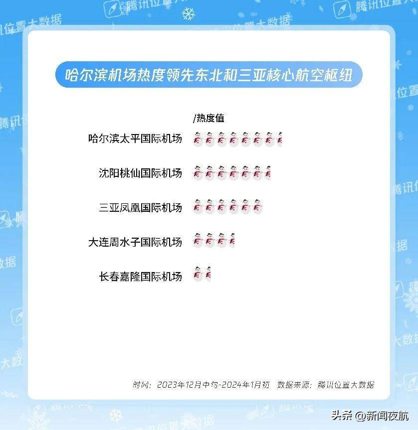 大數據解碼哈爾濱:超6成