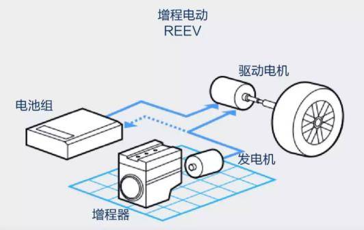 形象點說,就是雖然自行車上還是脖子哥和差評君倆人,但差評君就不幹蹬