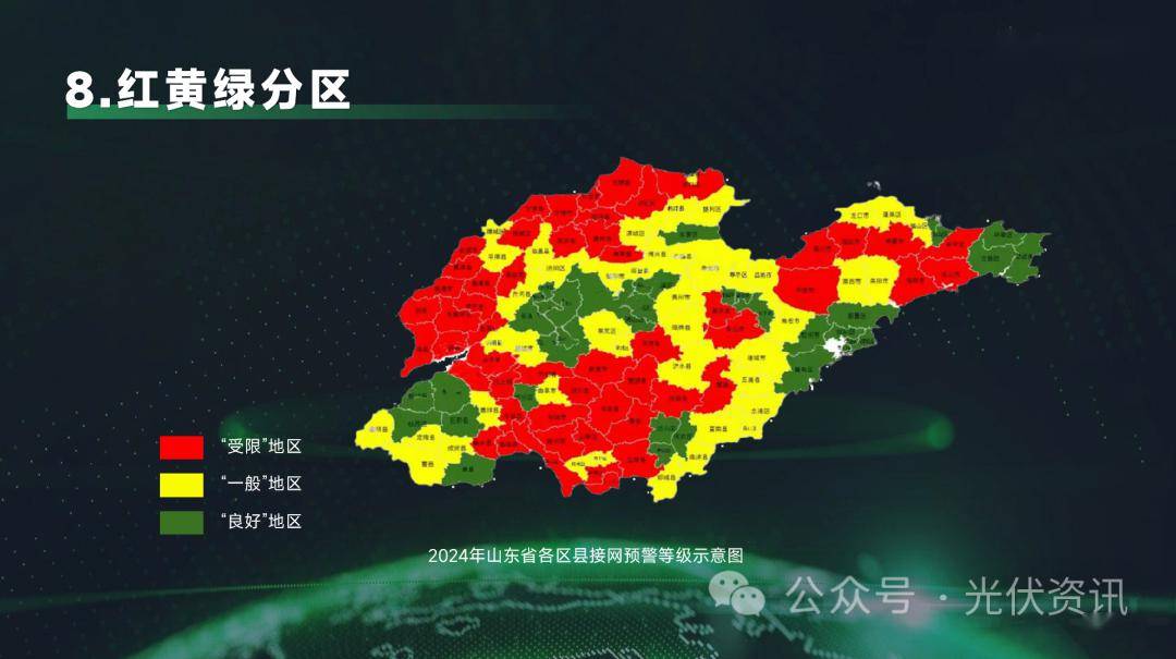 开放容量为0,即使有容量的地区,剩余容量也少之又少,其中保定徐水区5