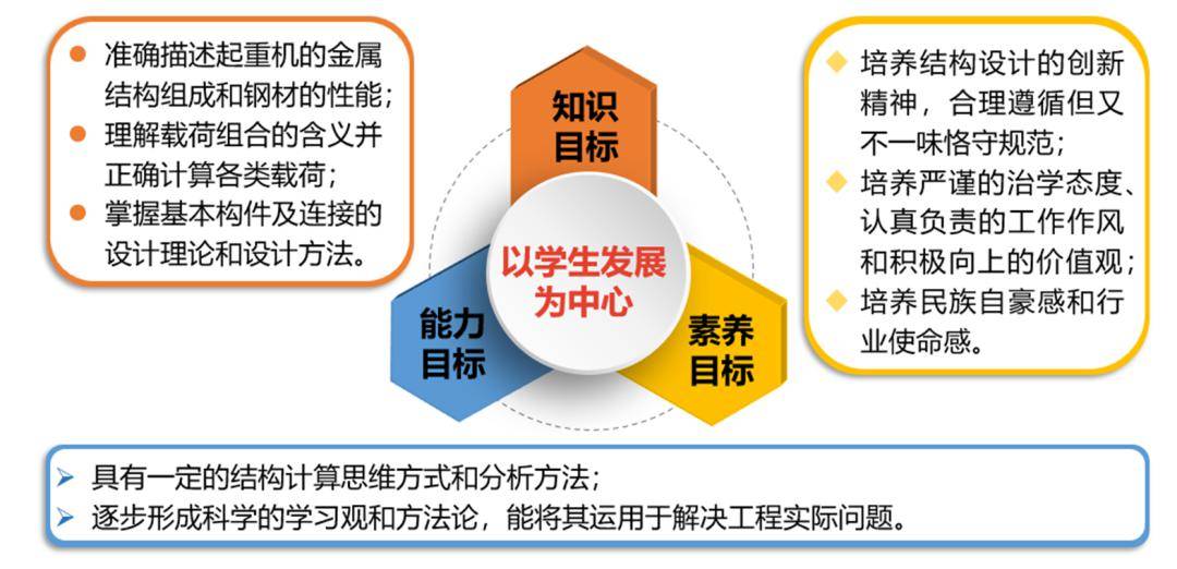 三维一体教学目标德育引领