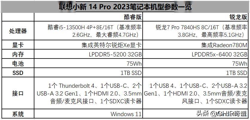 联想小新pro14机身尺寸图片