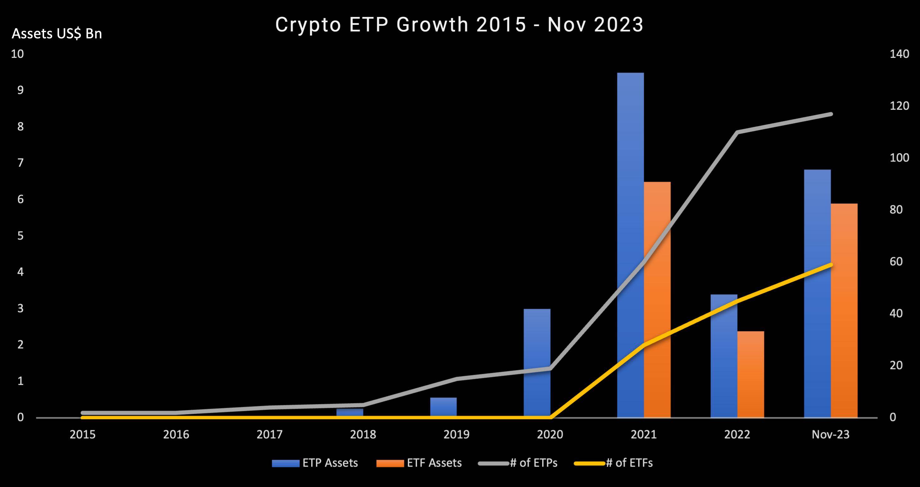 etps: 擴大投資者接觸加密貨幣的機會_產品_為投資者_資產