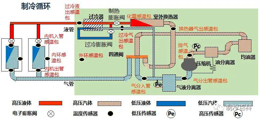 模块机空调工作原理图片