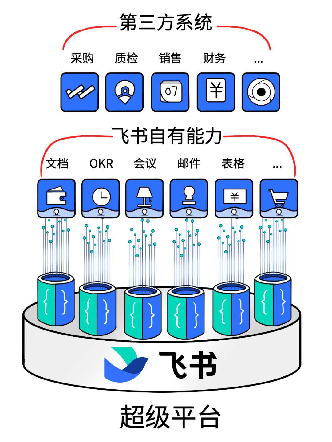 大模型的繁花时代,你对齐颗粒度了吗_ready_企业_飞书