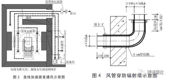 綜合醫院通風設計要點_系統_房間_次數