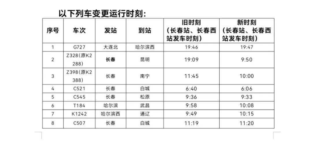 最新消息!實行新運行圖_長春站_齊齊哈爾_車次