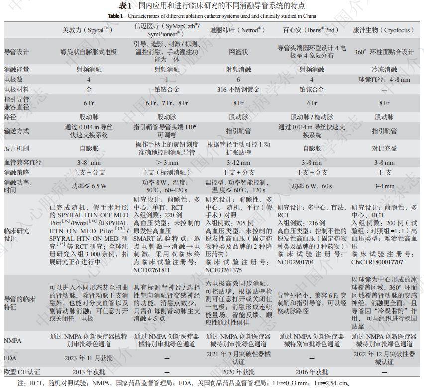 科學聲明正式發表|經皮去腎神經術治療高血壓中國專家