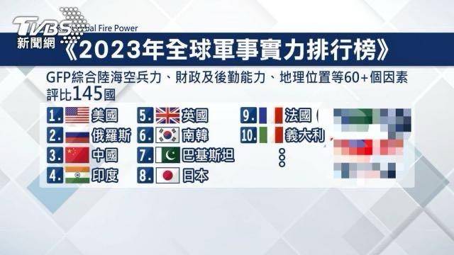 中国兵排行_全球火力装备网:2024年后,头部排名将有重大变化!