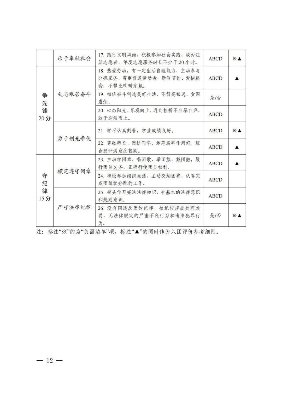 向上滑動閱覽分領域團員先進性評價參考細則(6類)團員民主評議測評表