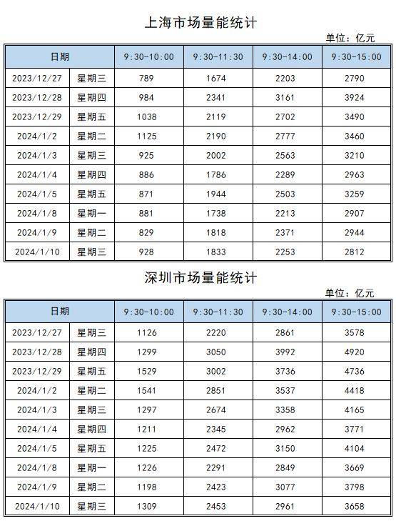 09億_交易日_買賣_龍虎榜