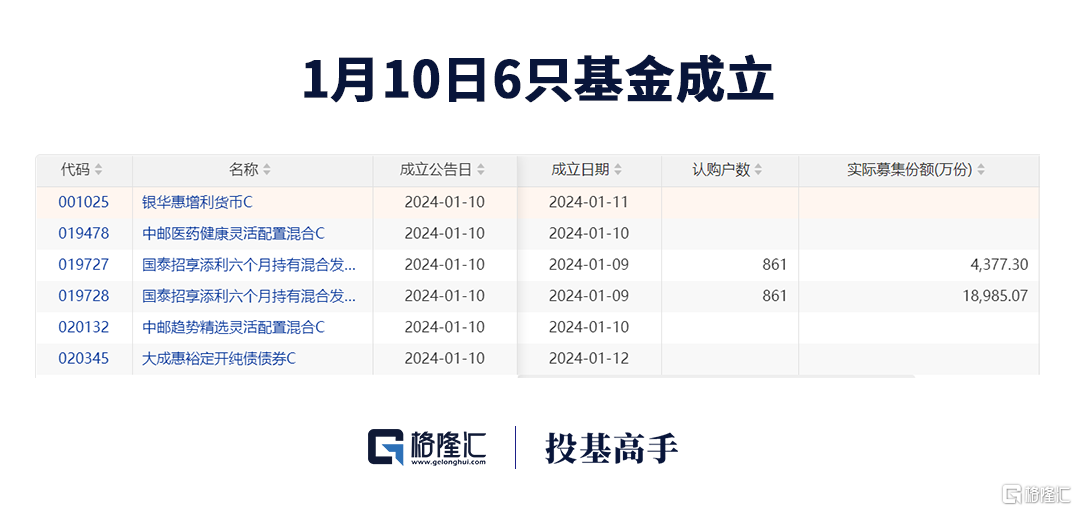 格隆汇基金日报 | 大乌龙！美国证交会被黑“官宣”比特币ETF获批