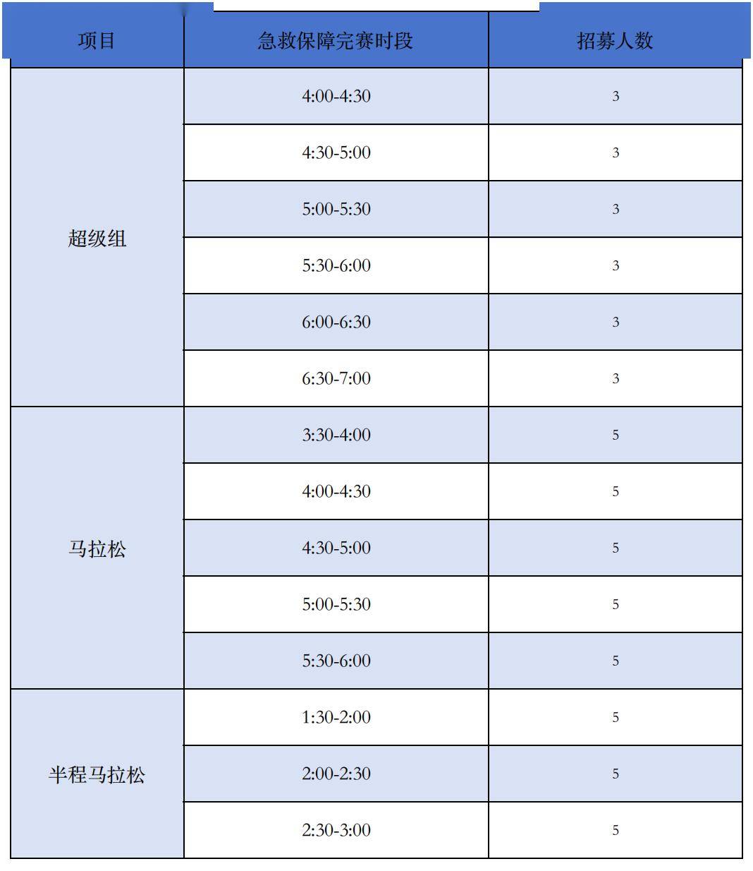 麗水馬拉松官方配速員,急救跑者招募開啟_未來城_要求_報名者