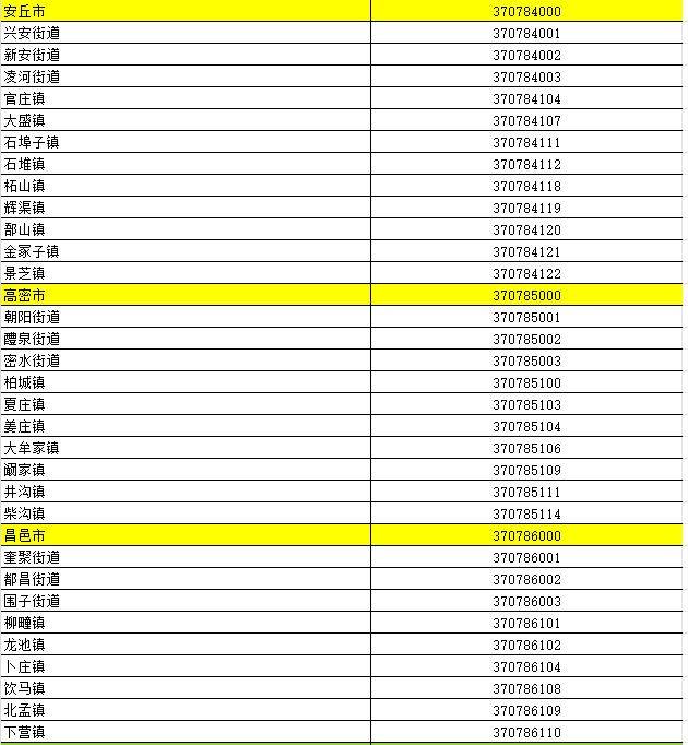 高密最新行政區劃代碼公佈!_山東省_統計_信息