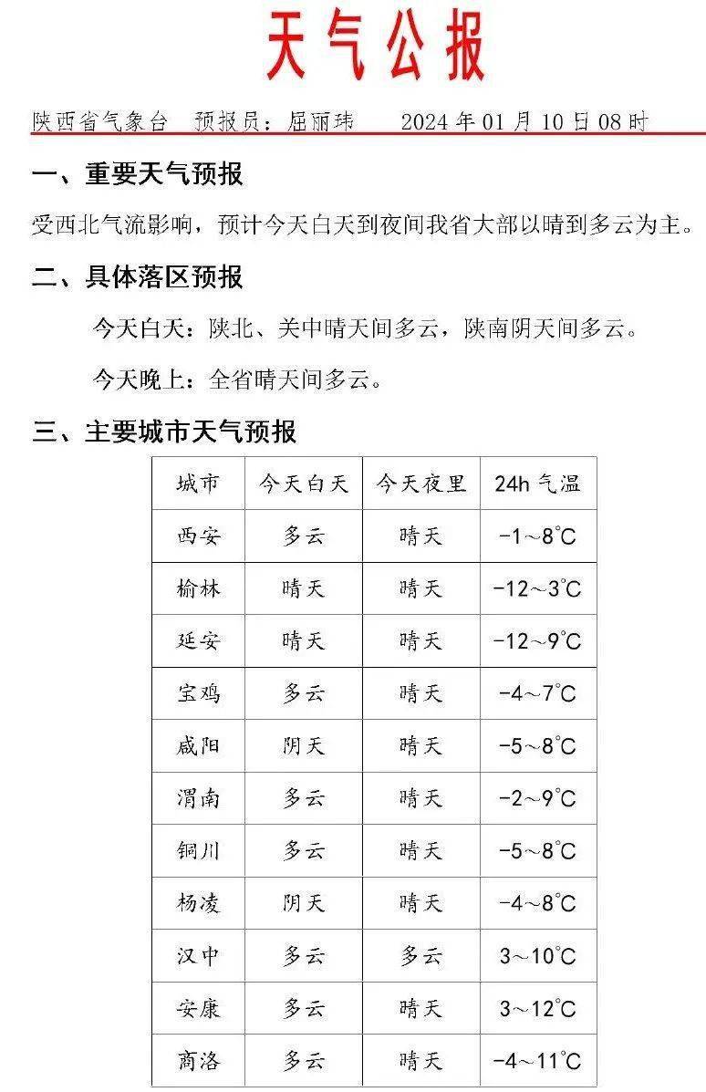 天气预报陕西省气象台1月10日8时西风2级最高气温14℃最低气温-3