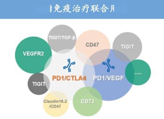 康方 ak112 ak104 联合疗法连开 3 项临床_治疗_一线_上市