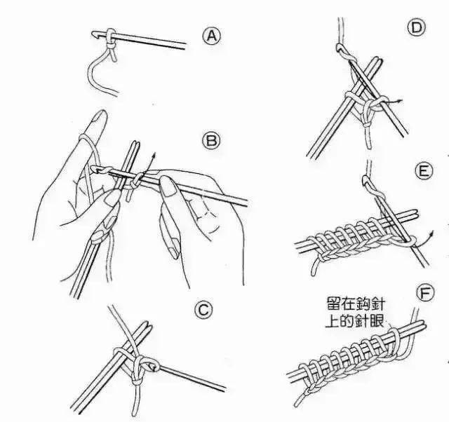 關於編織,那些你不得不知道的事_一針_花樣_彈性