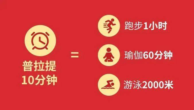 適合時間少,平時缺乏運動,頑固脂肪減不掉的人~再配合簡單的核心訓練