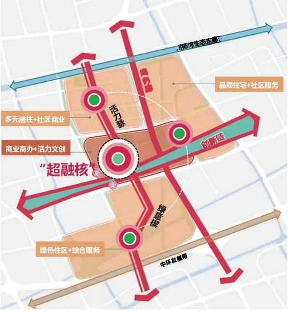 浦东内中环,新杨思首发项目来了_区域_功能_商务
