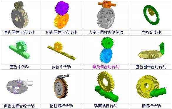 一目瞭然:史上最全的機械傳動動畫,學校從來沒見過!_模具_機構_微信