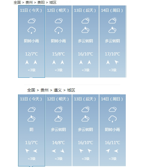 氣溫上升 貴州這些地區大霧來擾……_夜間_多雲_小雨