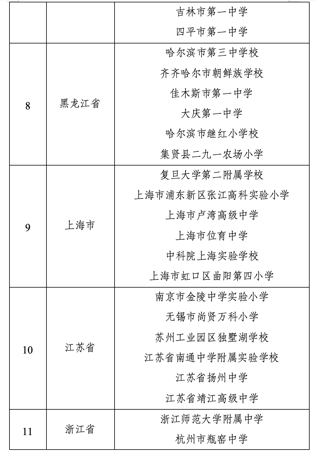 教育部公示中小学人工智能教育基地名单