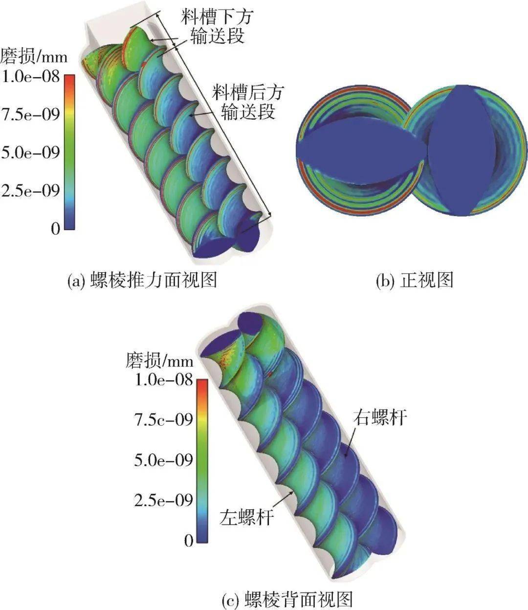 雙螺桿擠出機磨損特性分析,左螺桿磨損居然比右螺桿高?