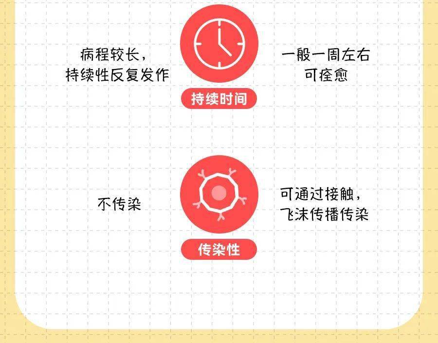 身体这几个迹象,证明你不是感冒而是鼻炎!_过敏性_过敏原_症状