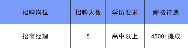 區翠景北里21號樓13層130113北京美聯環球國際旅行社有限公司招聘崗位