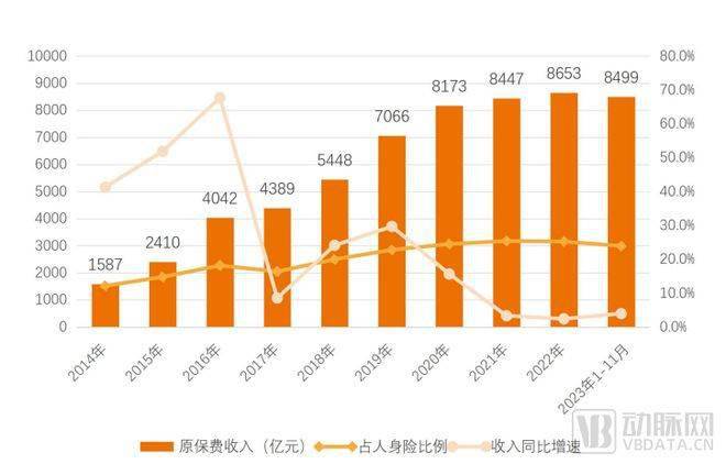 2023醫療服務白皮書:投資放緩,融合,連續,可及的創新加快_領域_整體