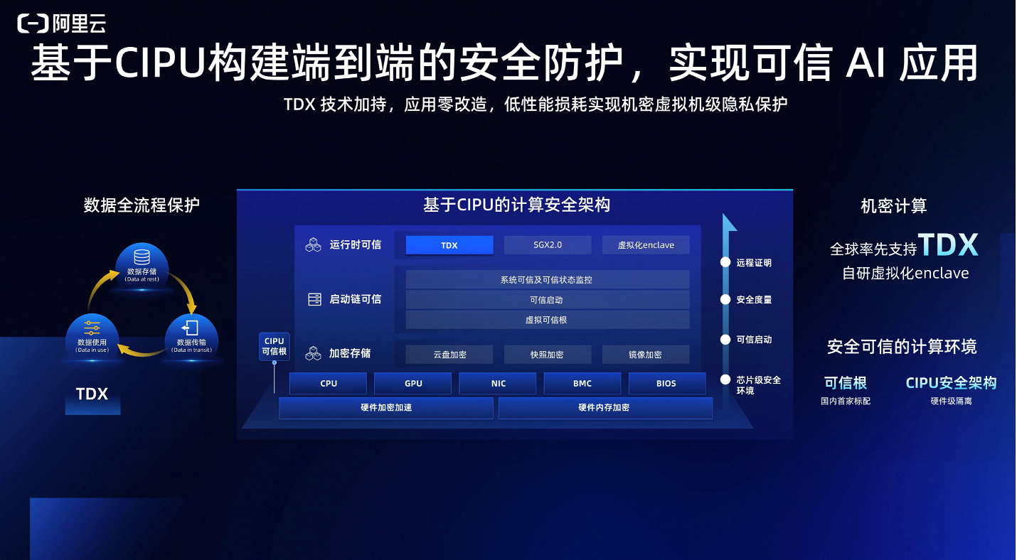 阿里雲第八代企業級實例g8i算力升級:整機性能提升85%