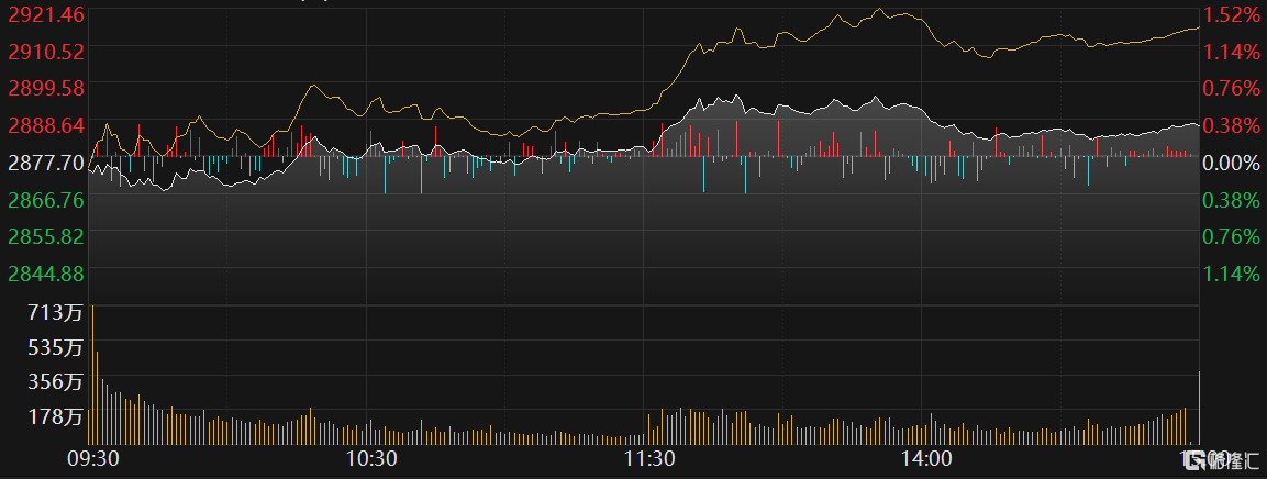 格隆汇基金日报 | 萧楠、范琨新动作！比特币ETF获批上市！