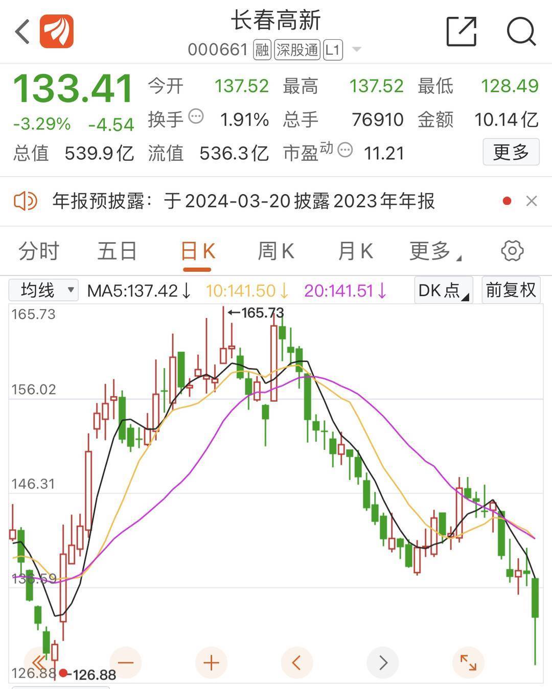 长春高新二股东离婚 前妻分超40亿元股票_金磊_公司_王思勉