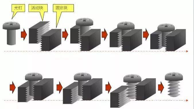 螺紋_工序_加工