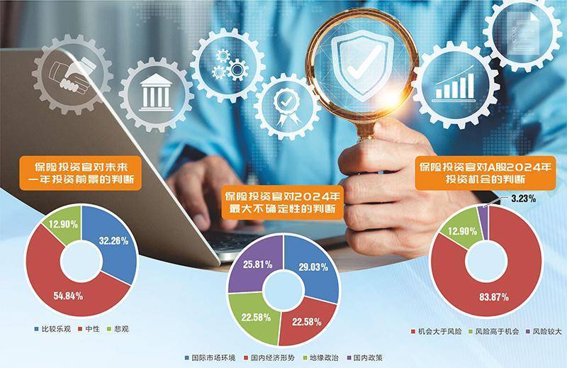 2024年中国保险投资官调查：_环境_经济_市场
