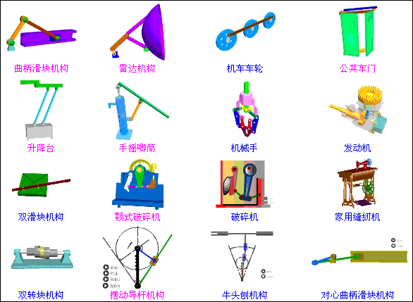 一目瞭然:史上最全的機械傳動動畫,學校從來沒見過!_模具_機構_微信